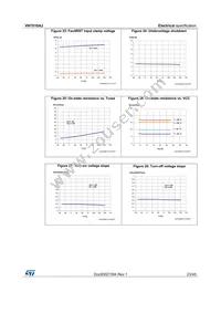 VN7010AJ-E Datasheet Page 23