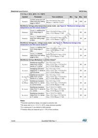 VN7016AJTR Datasheet Page 14