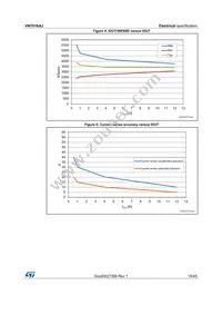 VN7016AJTR Datasheet Page 15