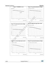 VN7016AJTR Datasheet Page 22