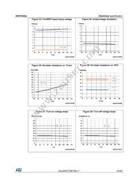 VN7016AJTR Datasheet Page 23