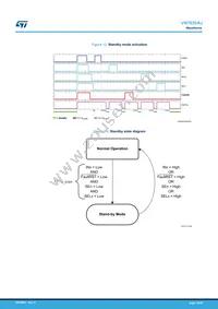 VN7020AJ-E Datasheet Page 18