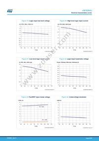 VN7020AJ-E Datasheet Page 20