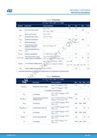 VN7040AJTR Datasheet Page 9