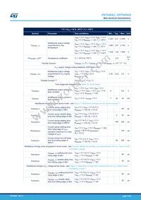 VN7040AJTR Datasheet Page 11