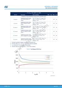 VN7040AJTR Datasheet Page 12