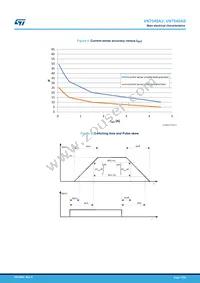 VN7040AJTR Datasheet Page 13