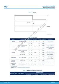 VN7040AJTR Datasheet Page 15