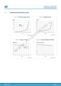 VN7040AJTR Datasheet Page 19