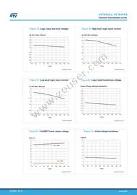 VN7040AJTR Datasheet Page 20