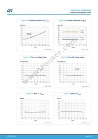 VN7040AJTR Datasheet Page 21