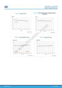 VN7040AJTR Datasheet Page 22