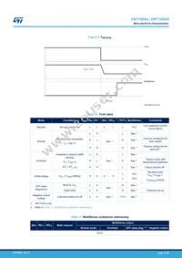 VN7140ASTR Datasheet Page 15