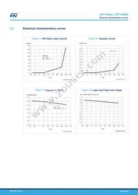 VN7140ASTR Datasheet Page 19