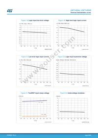 VN7140ASTR Datasheet Page 20