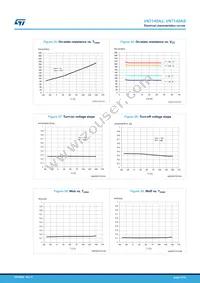 VN7140ASTR Datasheet Page 21