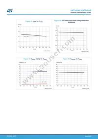 VN7140ASTR Datasheet Page 22