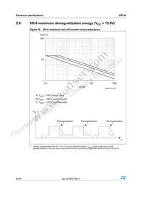 VN750-12-E Datasheet Page 22