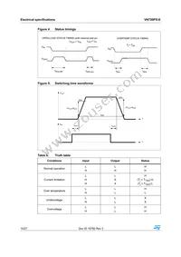 VN750PS-E Datasheet Page 10