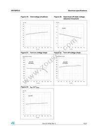 VN750PS-E Datasheet Page 15