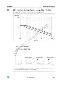 VN750PS-E Datasheet Page 19