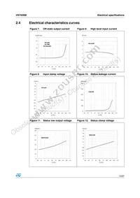 VN750SM Datasheet Page 13