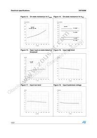 VN750SM Datasheet Page 14