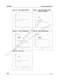 VN750SM Datasheet Page 15