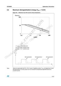 VN750SM Datasheet Page 19