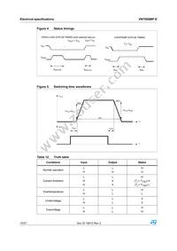 VN750SMPTR-E Datasheet Page 10