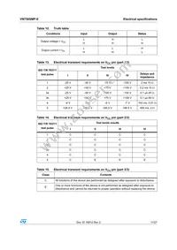 VN750SMPTR-E Datasheet Page 11