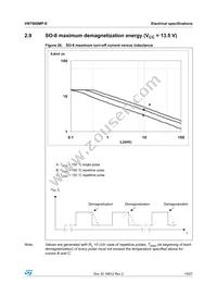 VN750SMPTR-E Datasheet Page 19