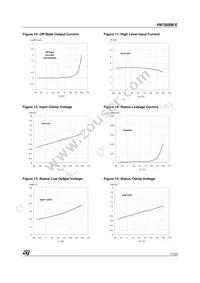 VN750SMTR-E Datasheet Page 11