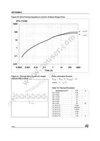 VN750SMTR-E Datasheet Page 16