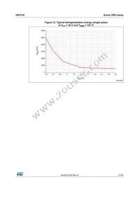 VN751S Datasheet Page 17