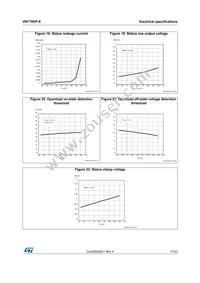 VN770KPTR-E Datasheet Page 17