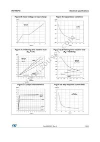 VN770KPTR-E Datasheet Page 19