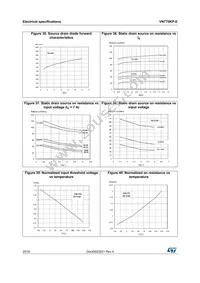 VN770KPTR-E Datasheet Page 20