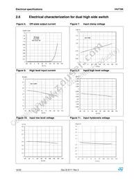 VN770KTR-E Datasheet Page 16