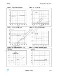 VN770KTR-E Datasheet Page 17