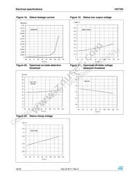 VN770KTR-E Datasheet Page 18