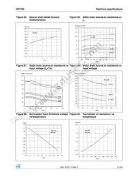 VN770KTR-E Datasheet Page 21