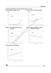 VN771K-E Datasheet Page 13