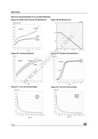 VN771K-E Datasheet Page 14