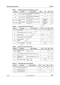 VN771KPTR-E Datasheet Page 10