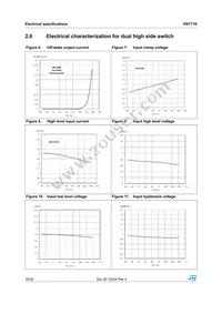 VN771KPTR-E Datasheet Page 16