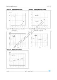 VN771KPTR-E Datasheet Page 18