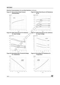 VN772K-E Datasheet Page 16