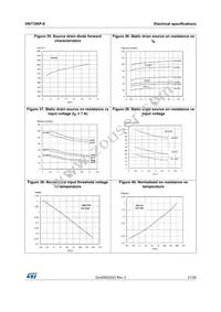 VN772KPTR-E Datasheet Page 21