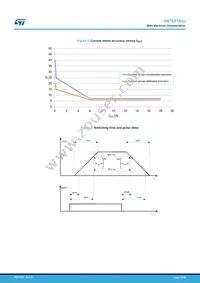 VN7E010AJTR Datasheet Page 12